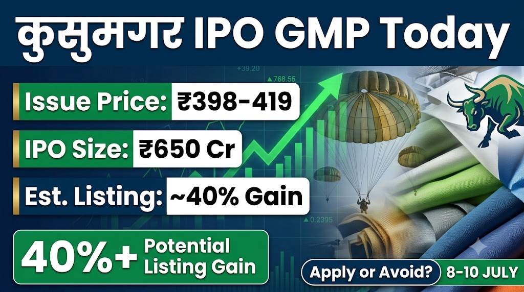 kusumgar ipo gmp today