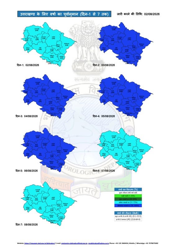 Uttarakhand Weather Alert