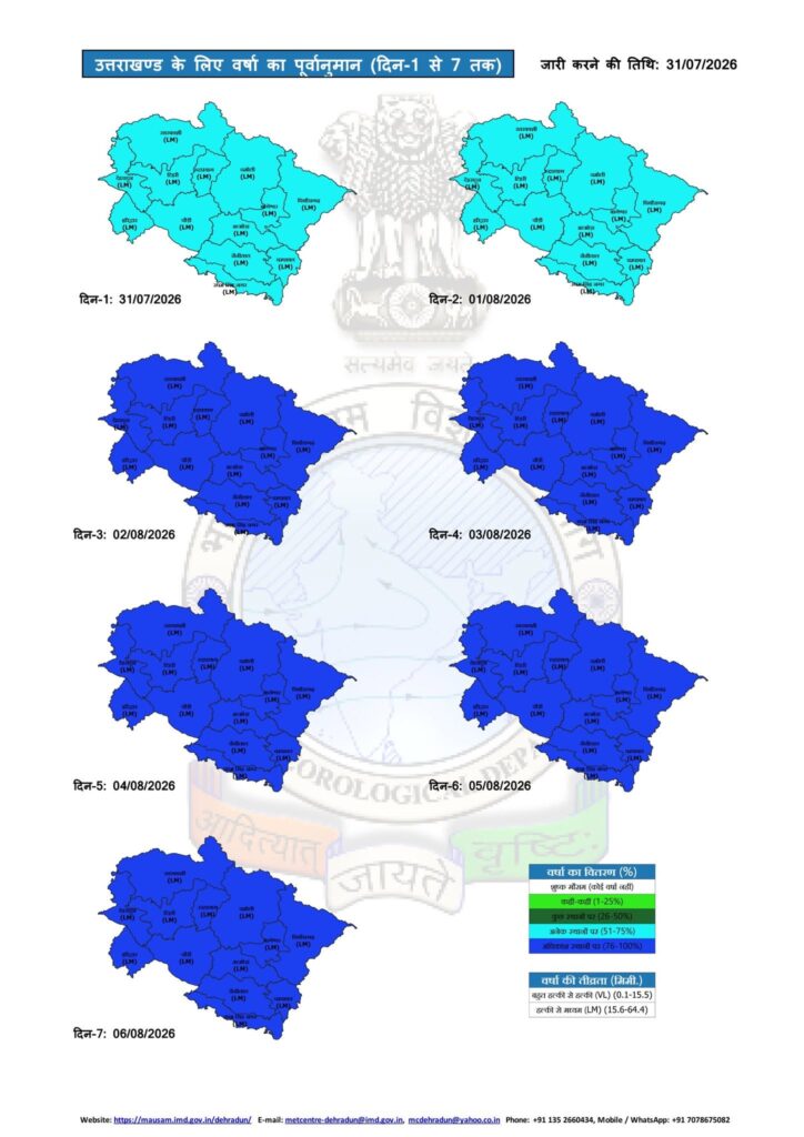 Uttarakhand Weather Alert