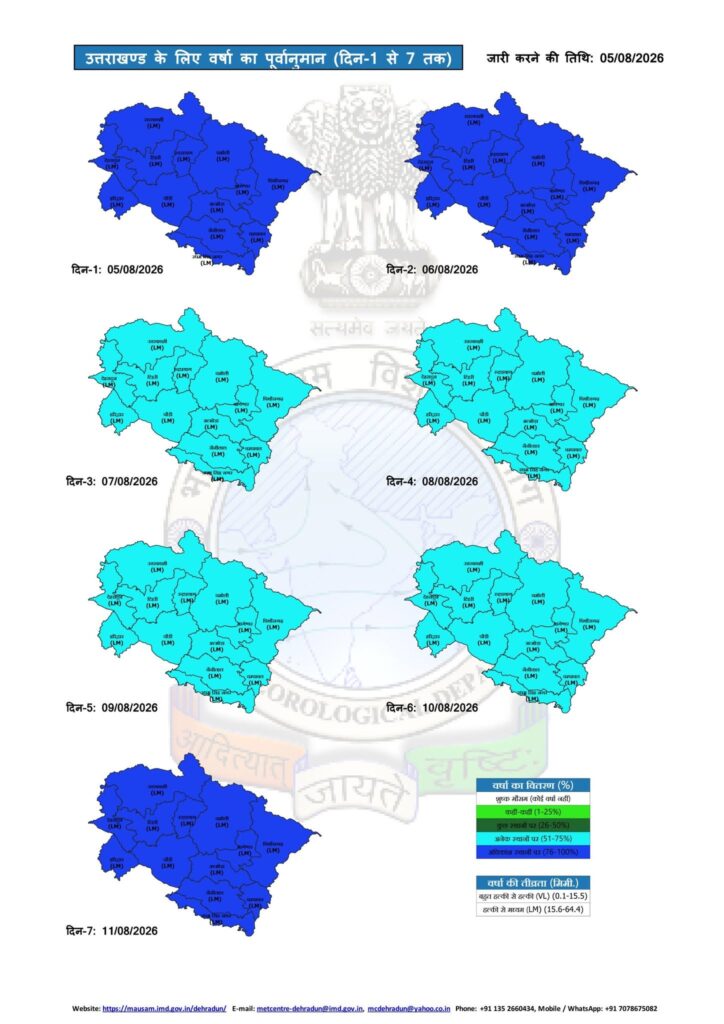 Uttarakhand Weather 