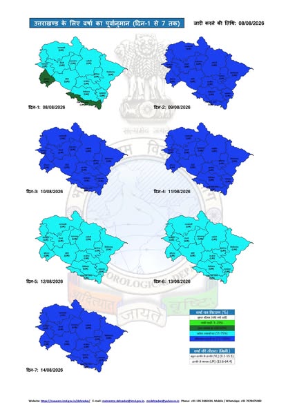 Uttarakhand Weather