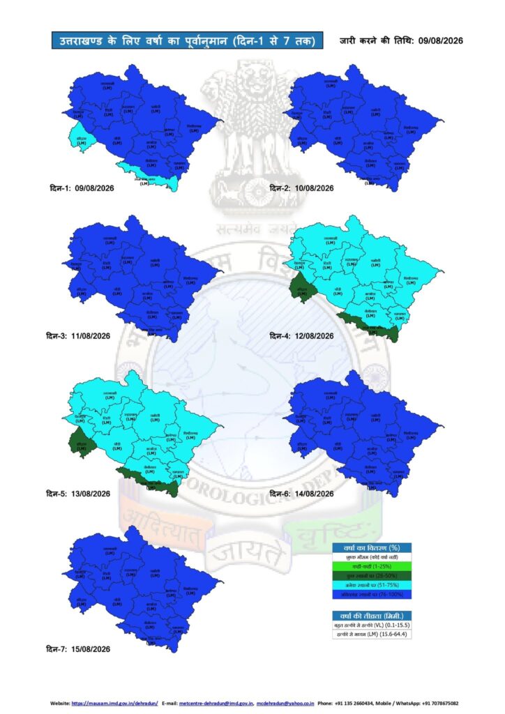 Uttarakhand Weather