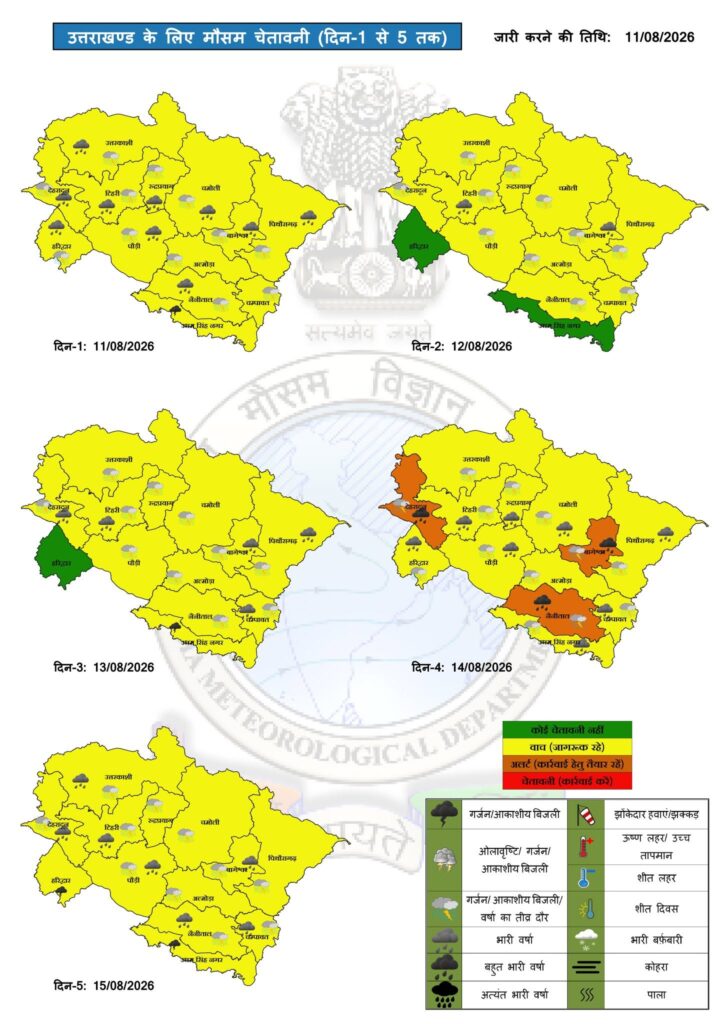 Uttarakhand Weather