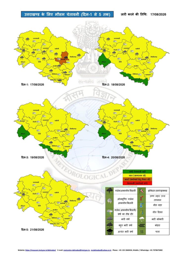 Uttarakhand Weather