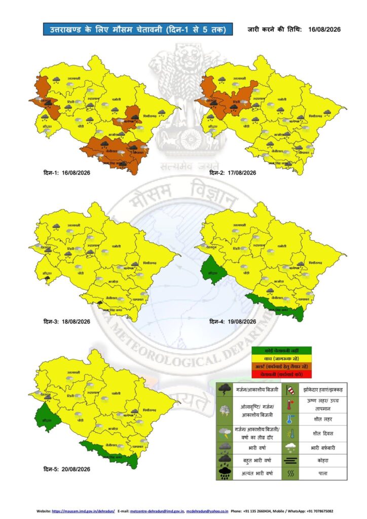 Uttarakhand Weather Update
