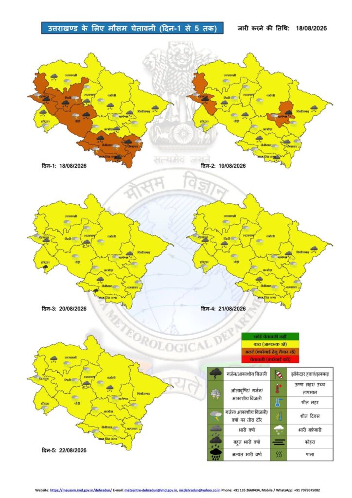 Uttarakhand Weather Alert