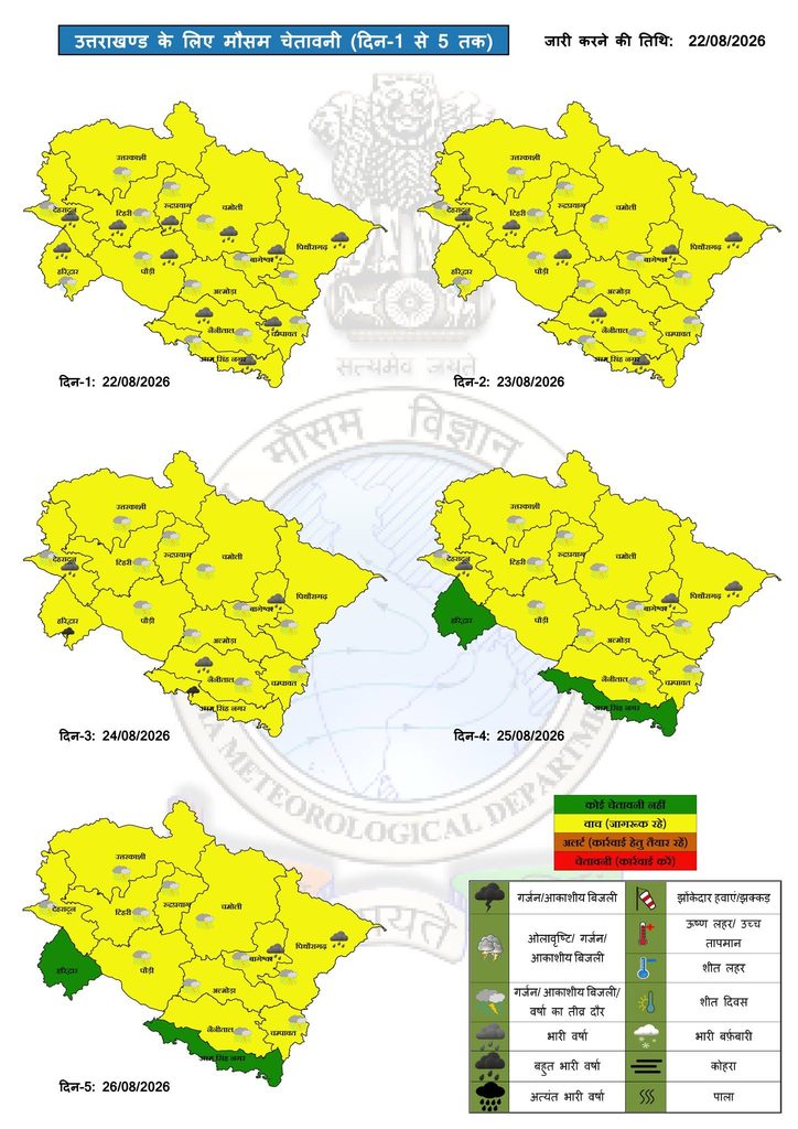 Uttarakhand Weather