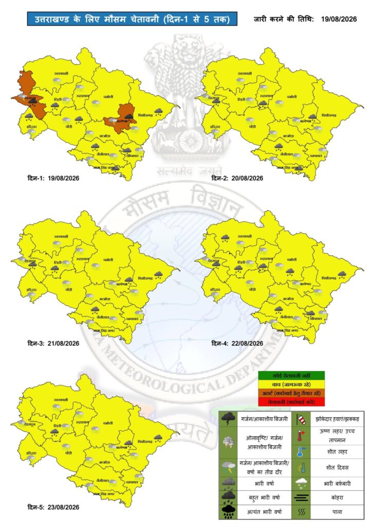Uttarakhand Weather Update