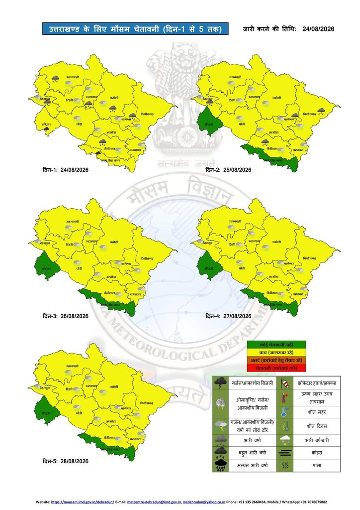Uttarakhand Weather Alert 
