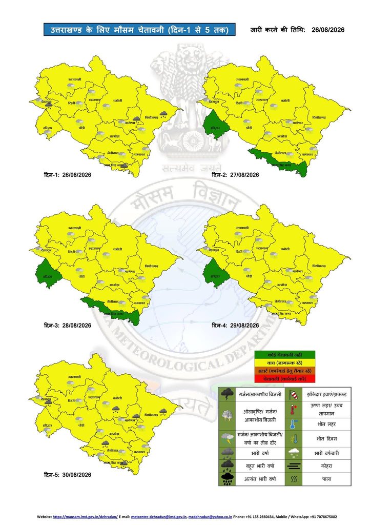 Uttarakhand Weather