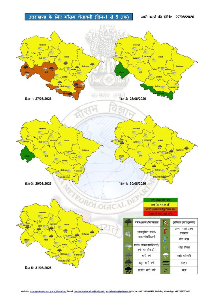 Uttarakhand Weather
