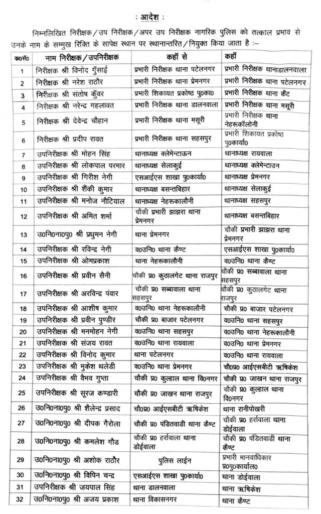 Dehradun Police Transfer