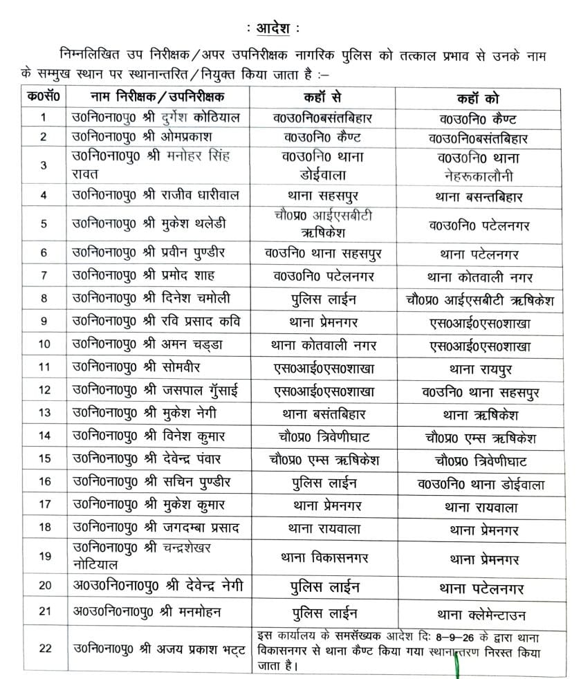 Dehradun News