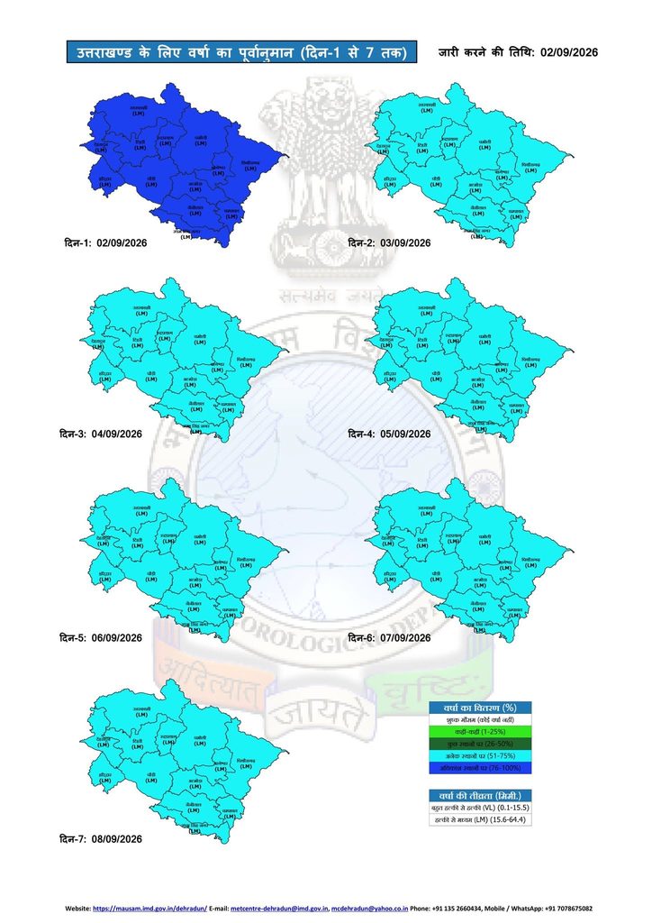 Uttarakhand Weather Update
