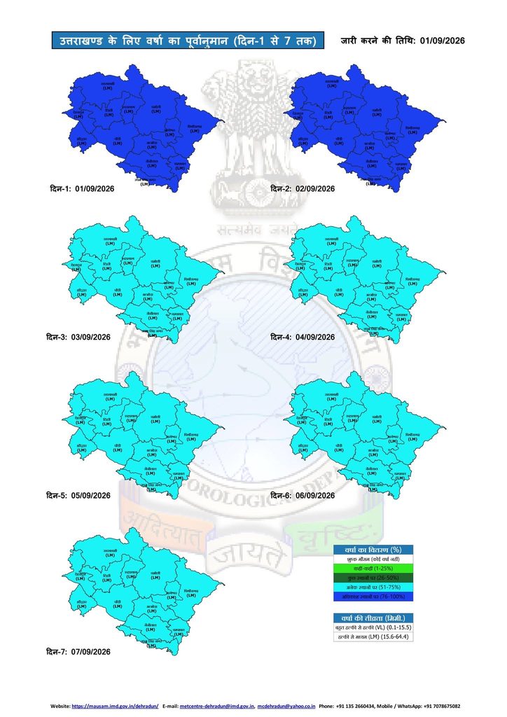 Uttarakhand Weather 