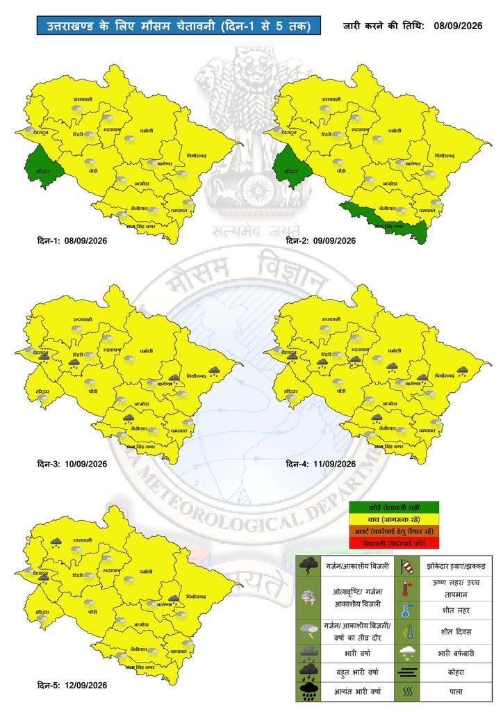Uttarakhand Weather