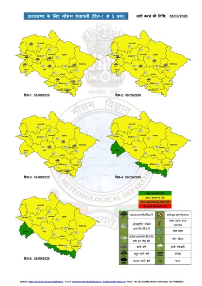 Uttarakhand Weather Update