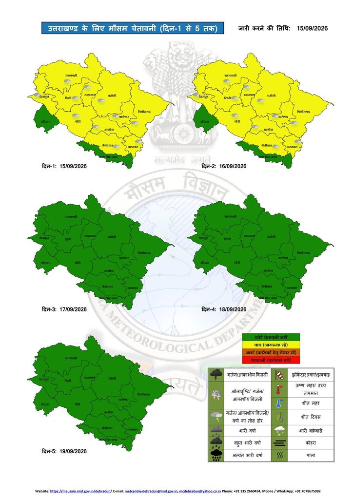 Uttarakhand Weather