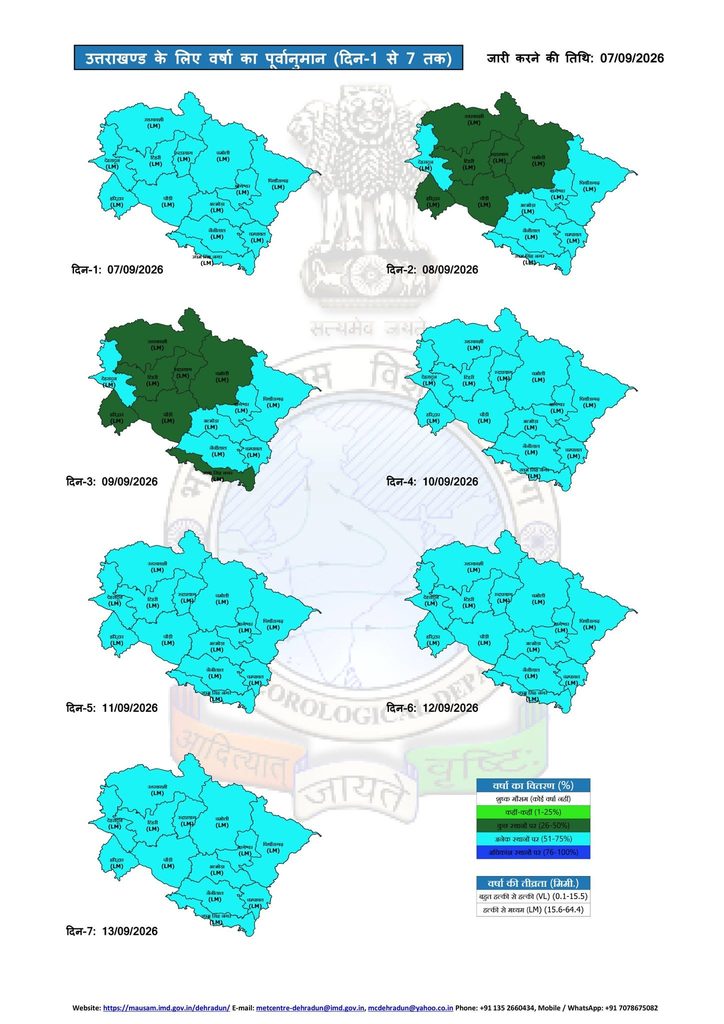 Uttarakhand Weather