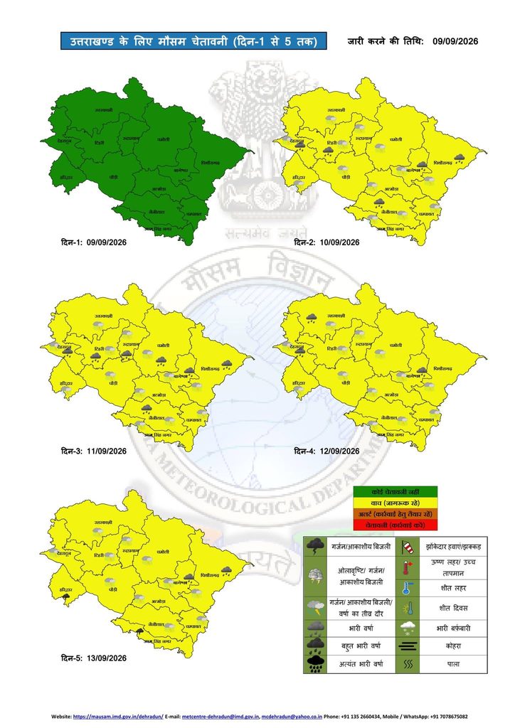 Uttarakhand Weather Update