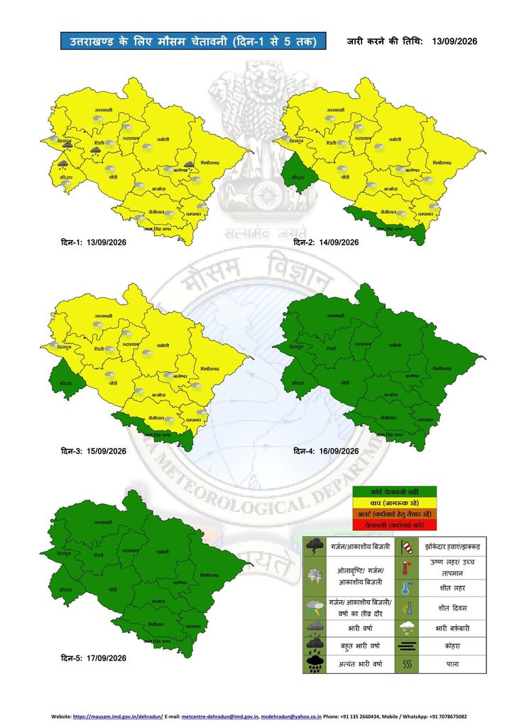 Uttarakhand Weather 