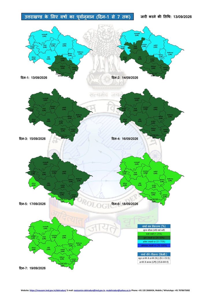 Uttarakhand Weather 