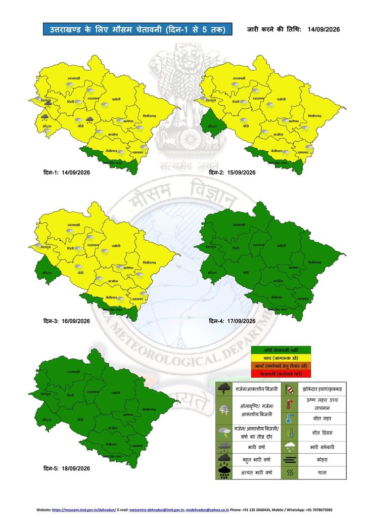 Uttarakhand Weather