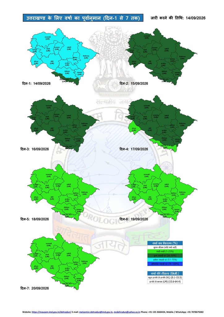 Uttarakhand Weather