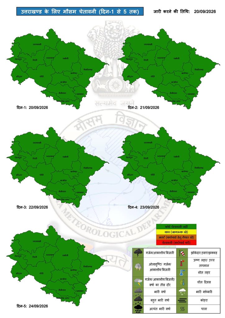 Uttarakhand Weather