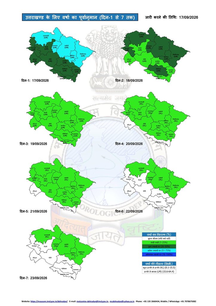 Uttarakhand Weather