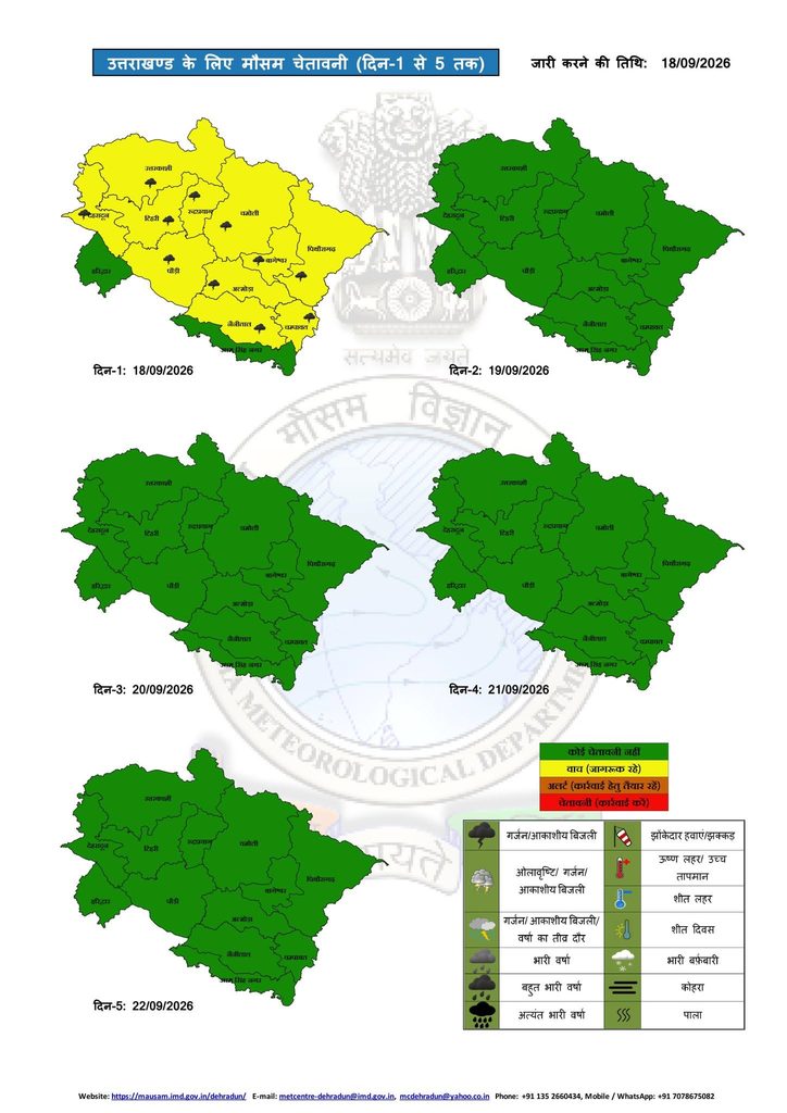 Uttarakhand Weather Update