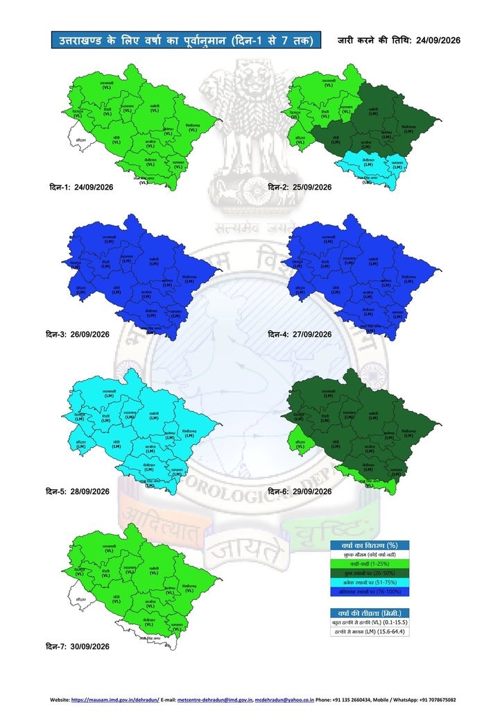 Uttarakhand Weather