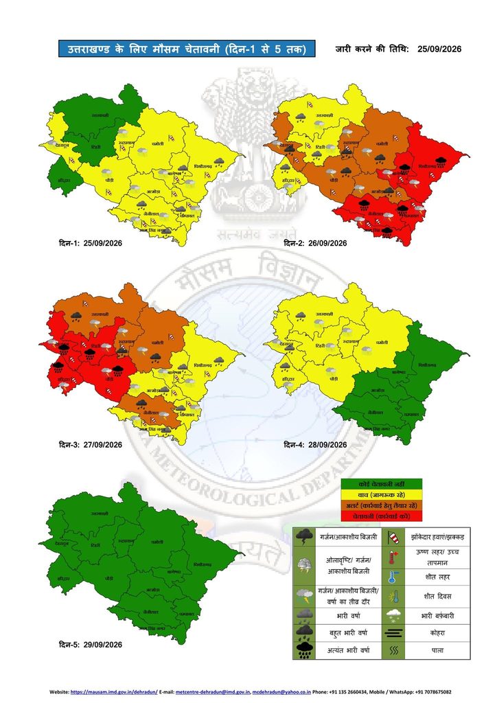 Uttarakhand Weather Update