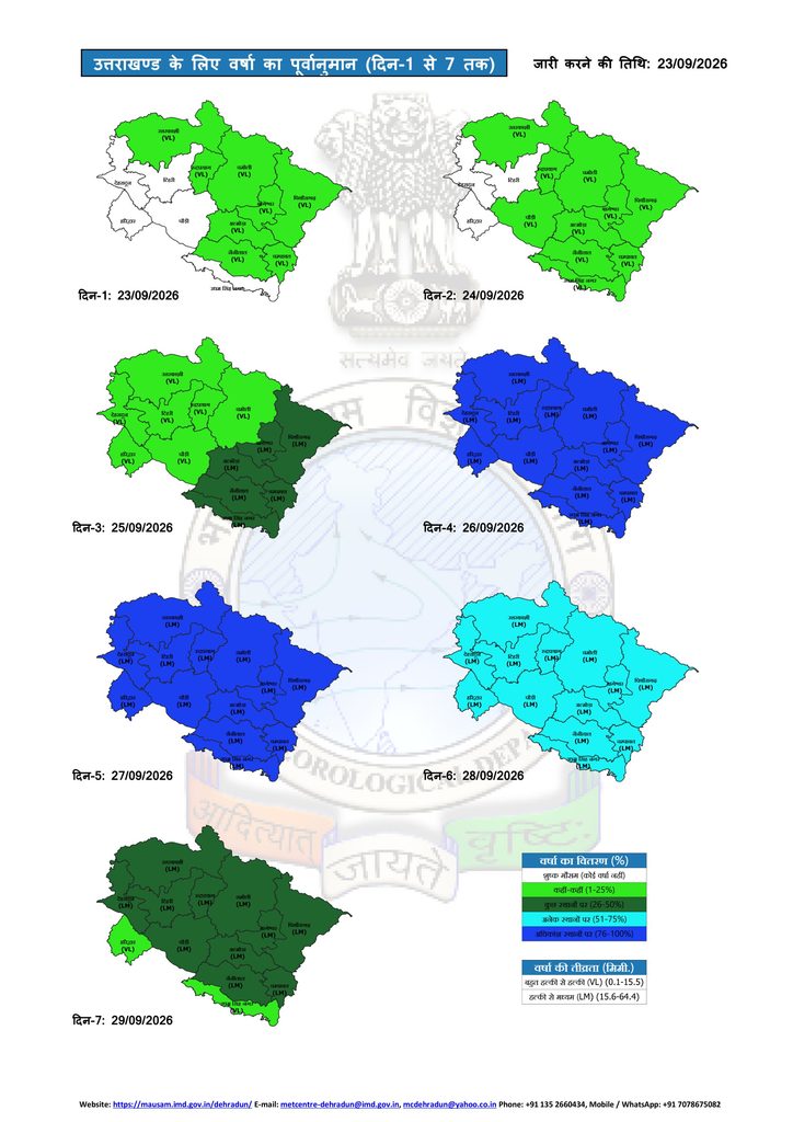 Uttarakhand Weather