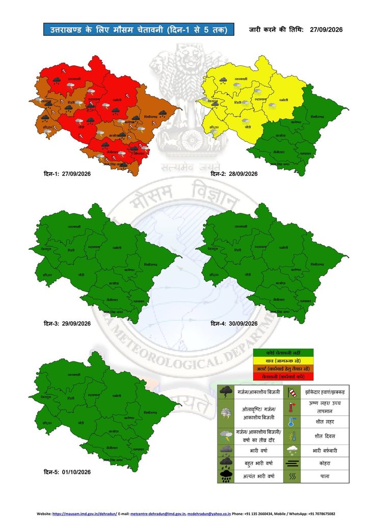 Uttarakhand Weather