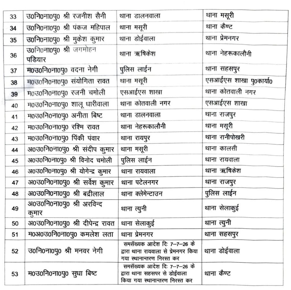Dehradun Police Transfer