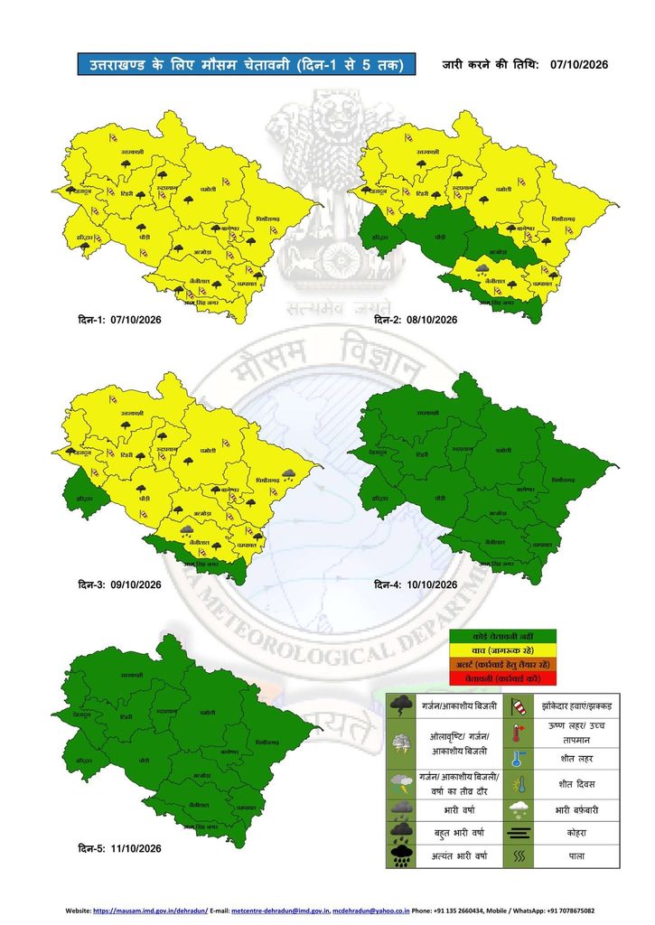 Uttarakhand Weather