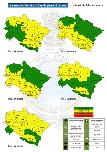 Uttarakhand Weather