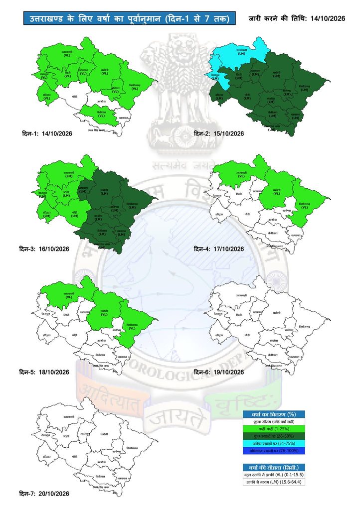 Uttarakhand Weather