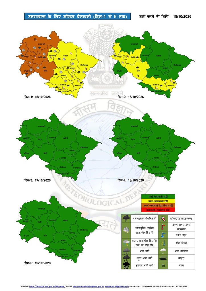 Uttarakhand Weather