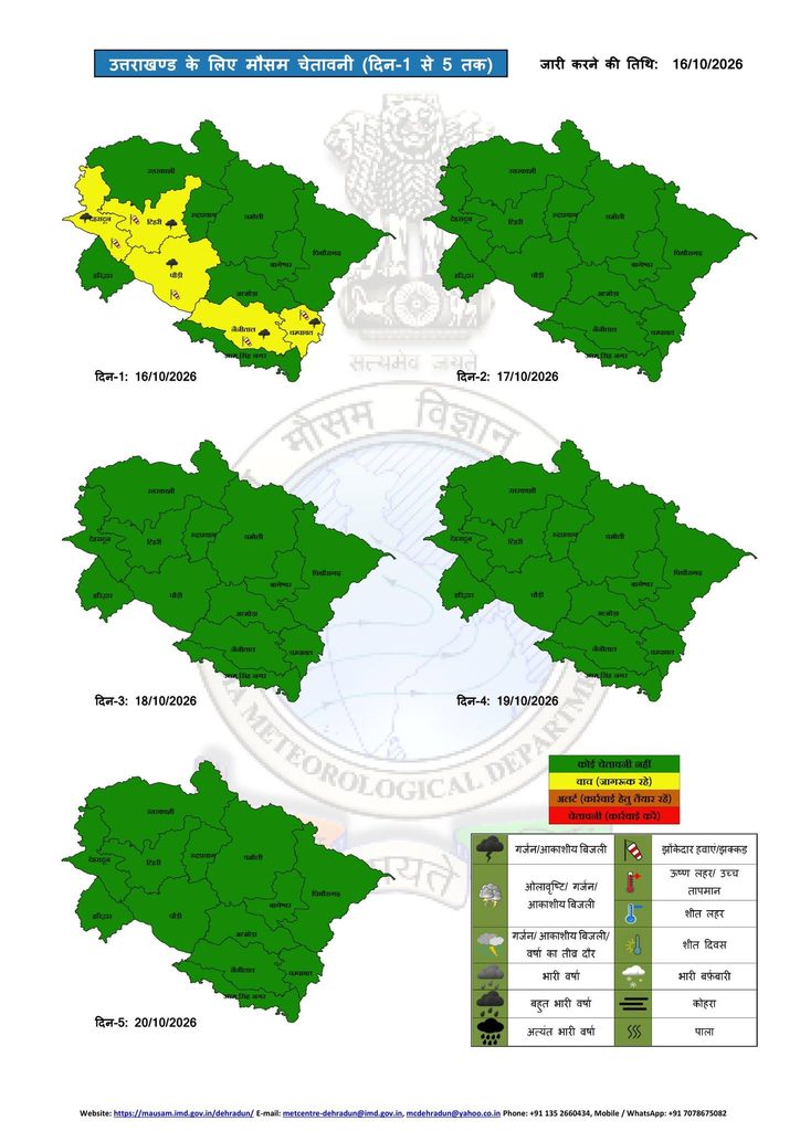 Uttarakhand Weather