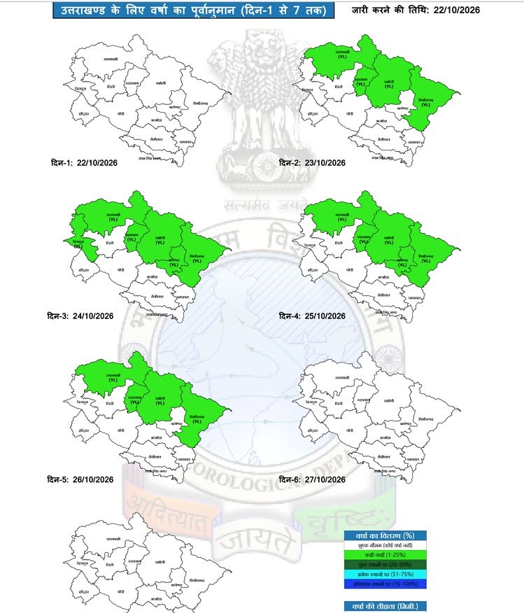 Uttarakhand Weather 