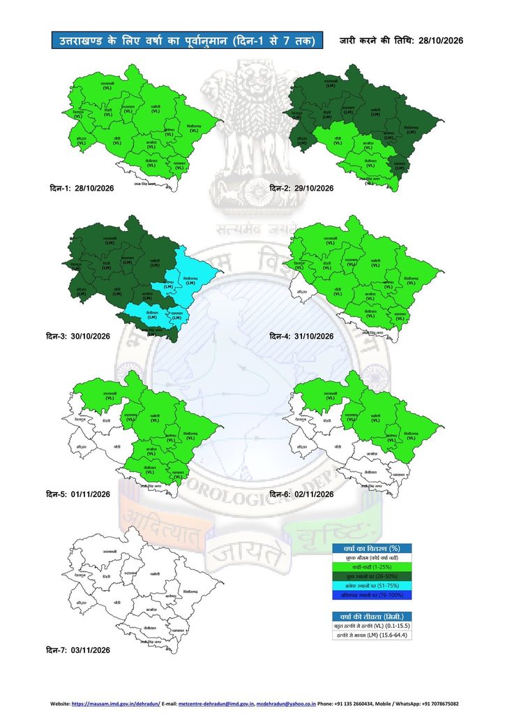Uttarakhand Weather 