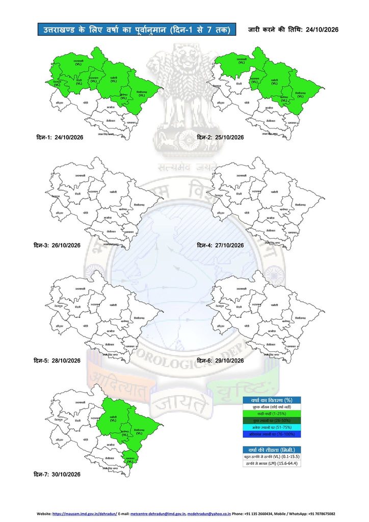 Uttarakhand Weather