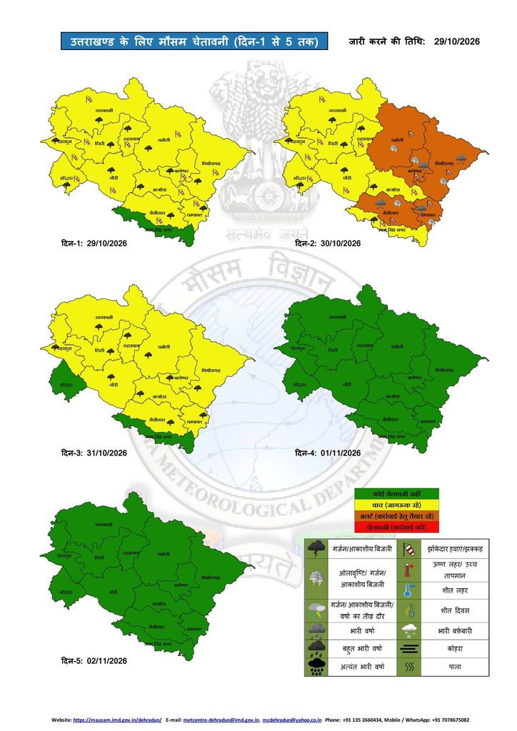 Uttarakhand Weather